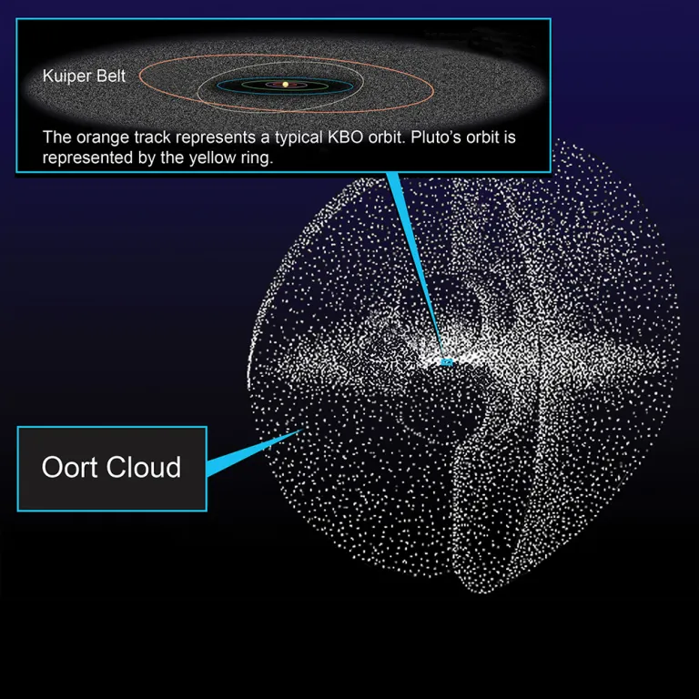 oort-cloud