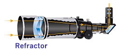 refractor